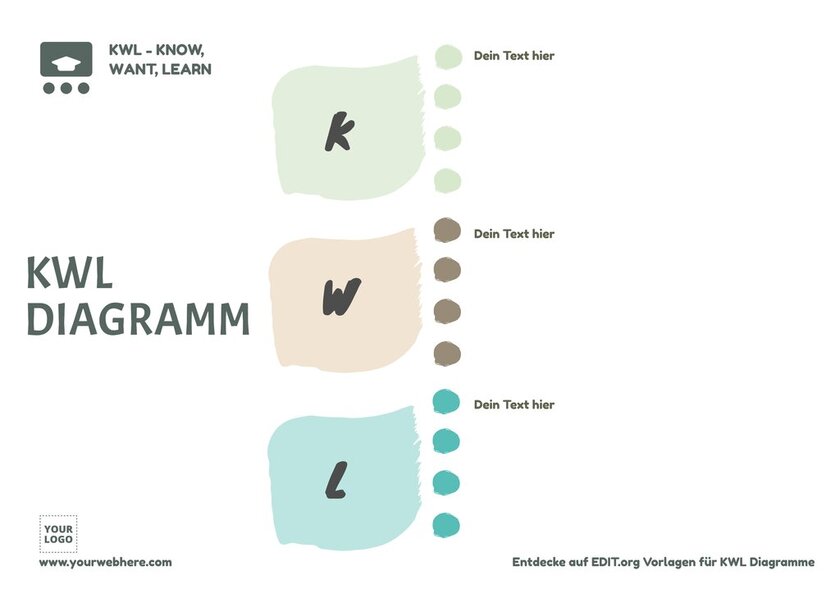KWL Diagramm kostenlos online bearbeiten