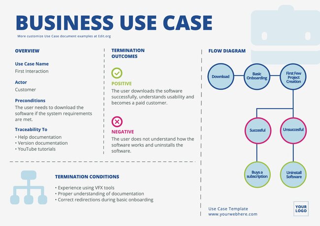 Edit A Use Case Diagram Template