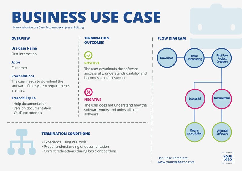 Customizable use case scenario template online