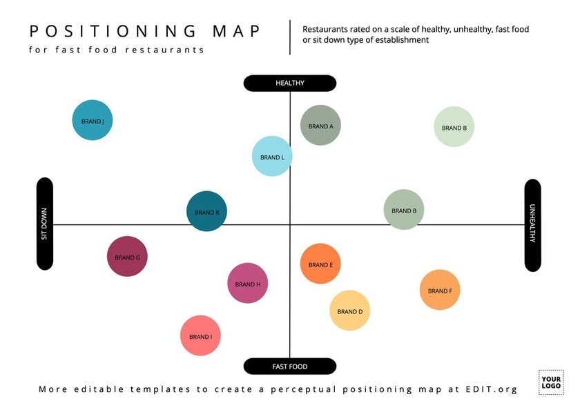 Editable templates to create a perceptual positioning map