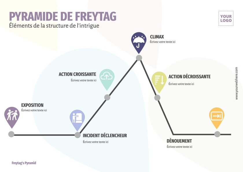 modèle éditable de pyramide de freytag en blanc bleu et avec autres couleurs