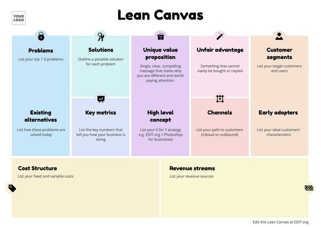 Editable online Lean Canvas examples