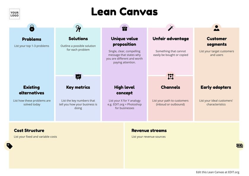 Free Lean Canvas model template to download