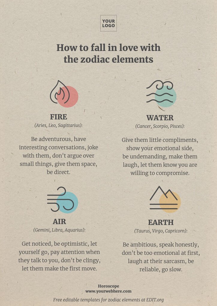 Free astrology templates for the four elements