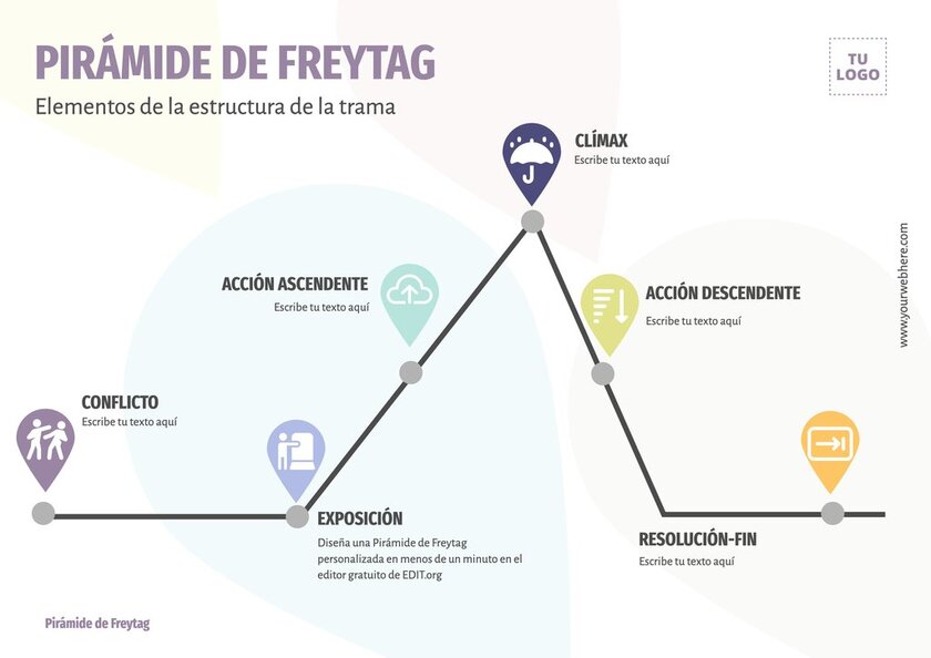 Plantillas gratuitas de Piramide de Freytag para editar gratis