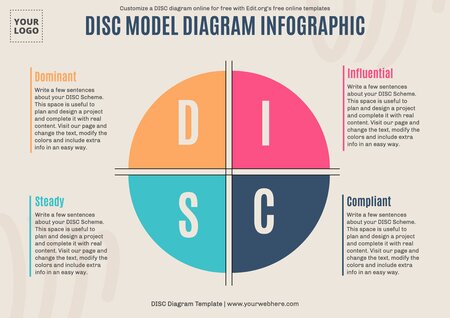 DISC Model Personality Test Templates