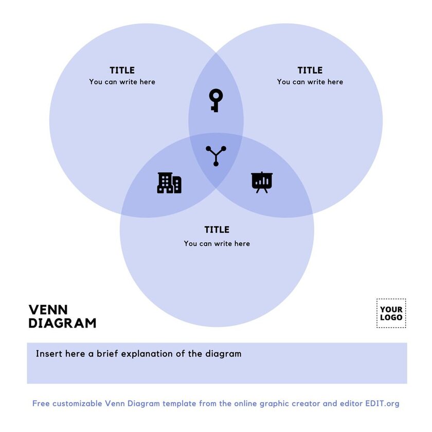 Editable template for Venn Diagrams for free and online