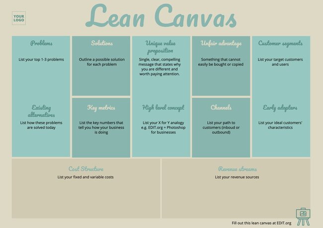 Editable online Lean Canvas examples