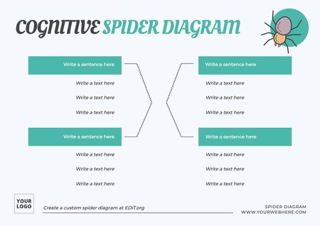 problem solving spider diagram