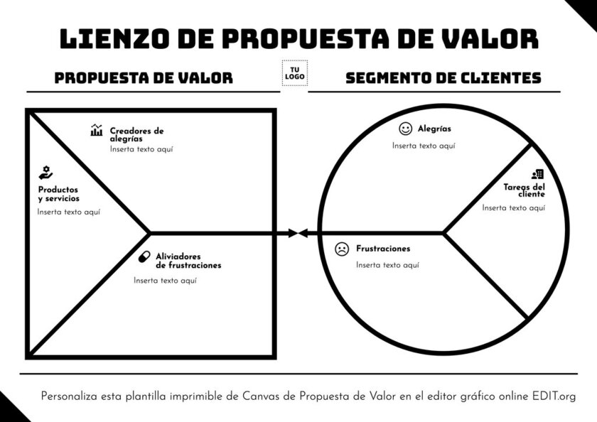 Canvas de Propuesta de Valor editables online