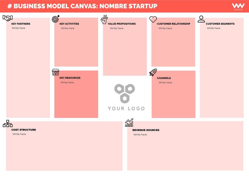 Plantillas para hacer el business canvas model online