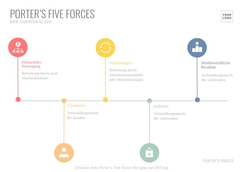 Porter's 5 Forces Vorlagen kostenlos online bearbeiten