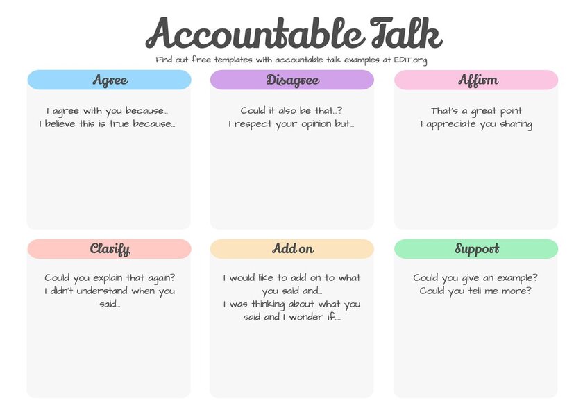 Edit Accountable Talk Poster Templates For Classroom Edit Accountable Talk Poster Templates For Classroom