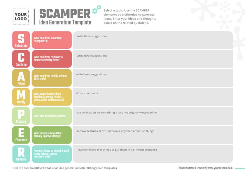 Editable scamper design thinking template online