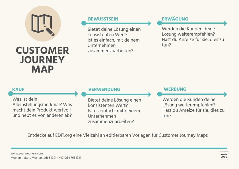 Customer Journey Maps online kostenlos bearbeiten