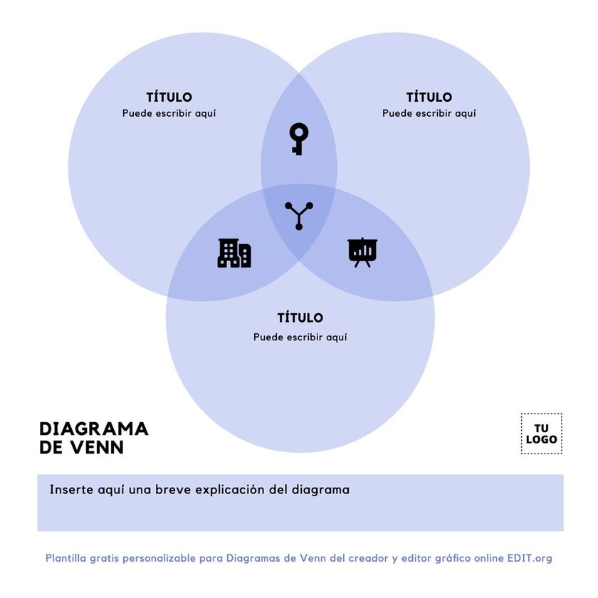Template editável online grátis de Diagrama de Venn