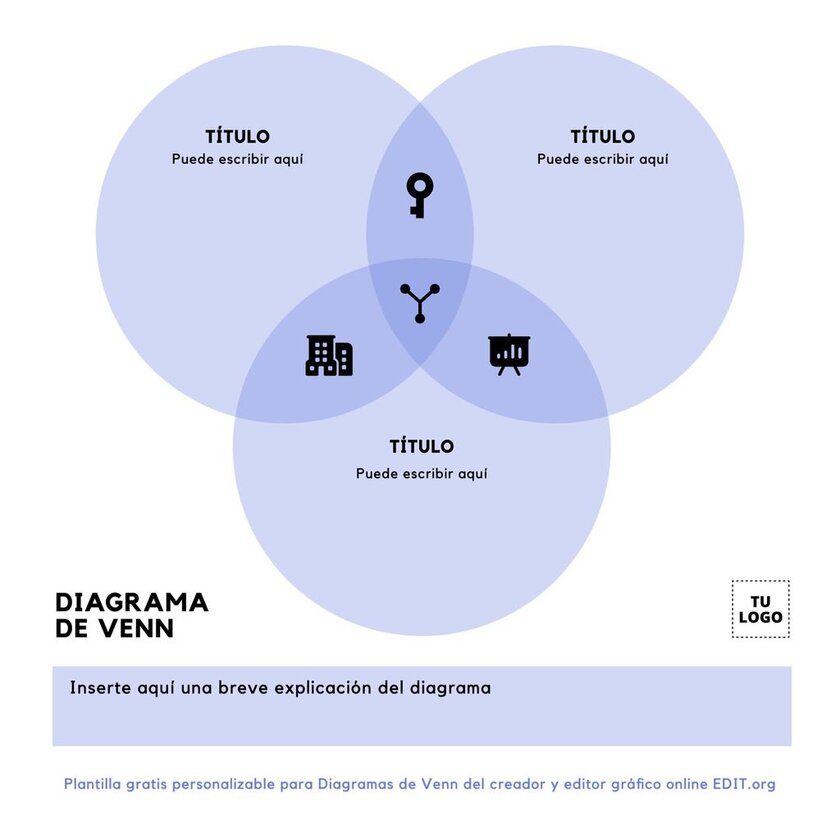 Editar Diagramas De Venn Online Grátis 4859