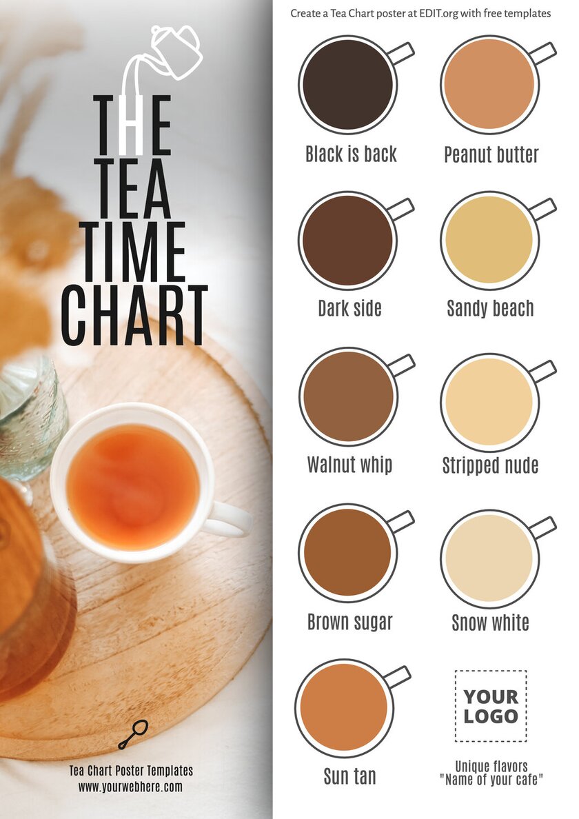 Make tea flavor chart poster online for free