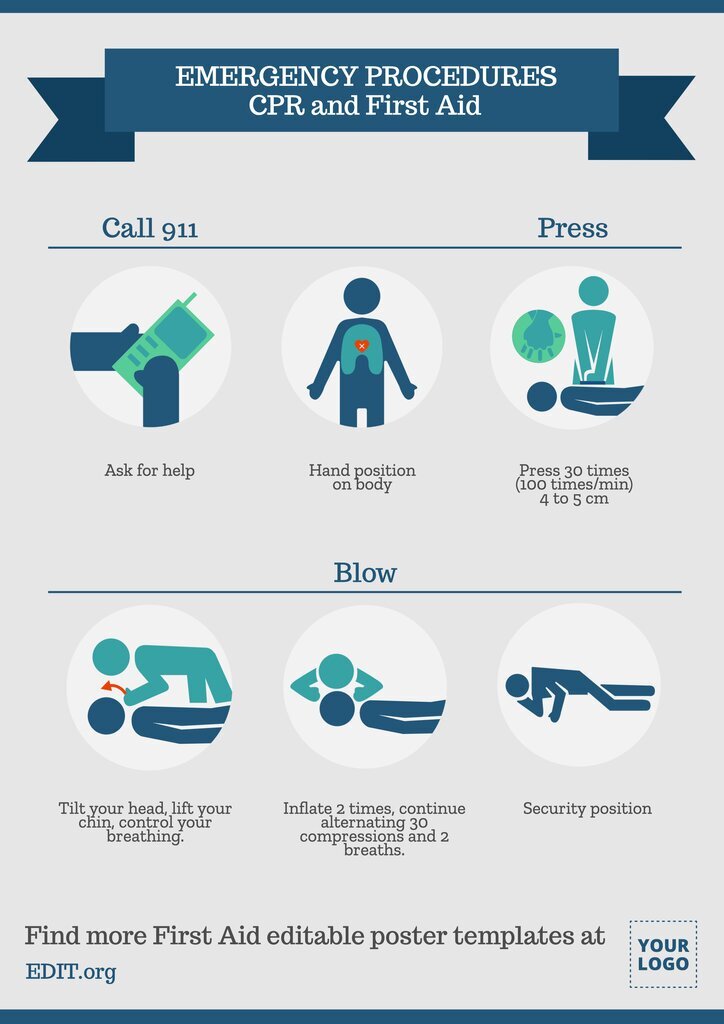 Poster with the CPR (cardiopulmonary resuscitation) steps