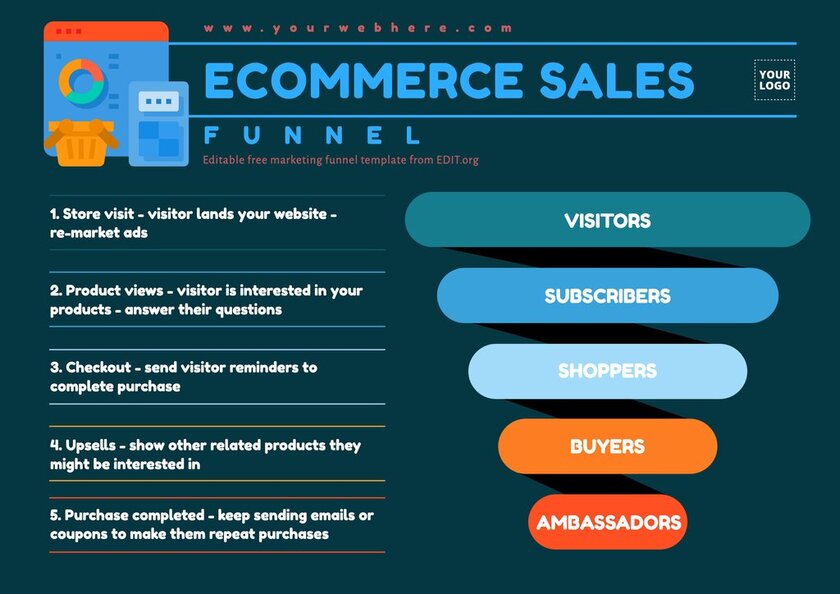 blank sales funnel template