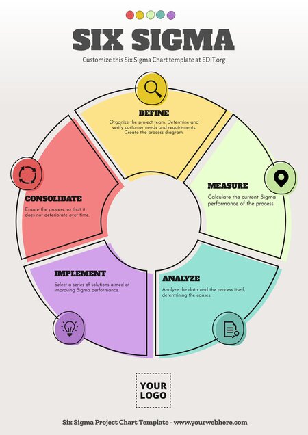 Six Sigma Project Charter Templates