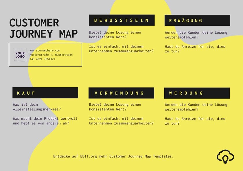 Customer Journey Map Template kostenlos online bearbeiten