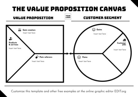 Free customizable Value Proposition canvas templates