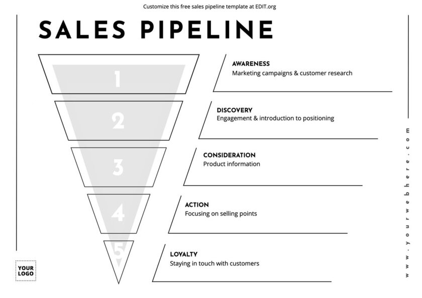 Sales pipeline stages template to edit online