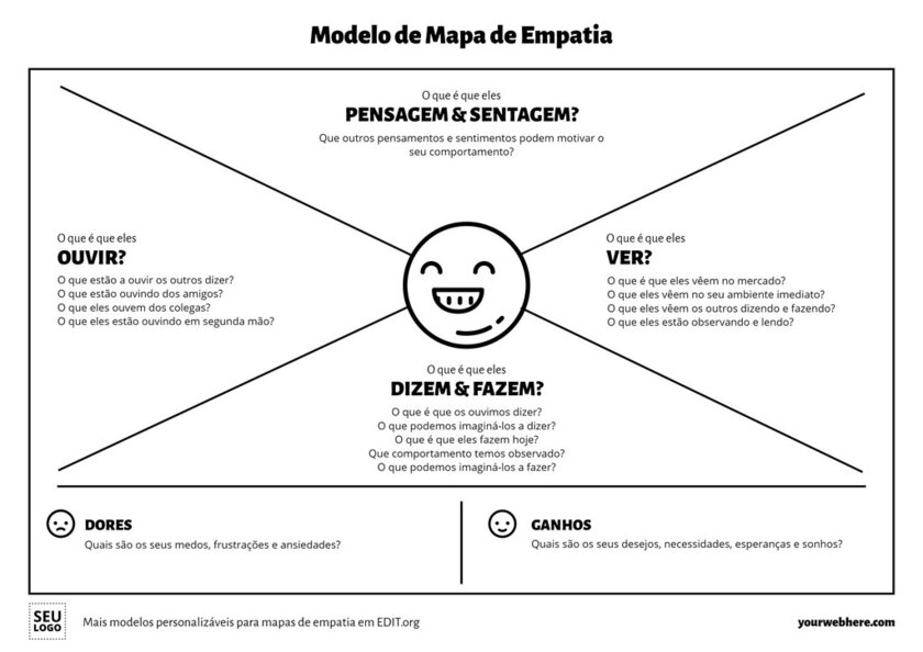 Modelo editável de Mapa de Empatia online com perguntas de exemplo sobre o cliente