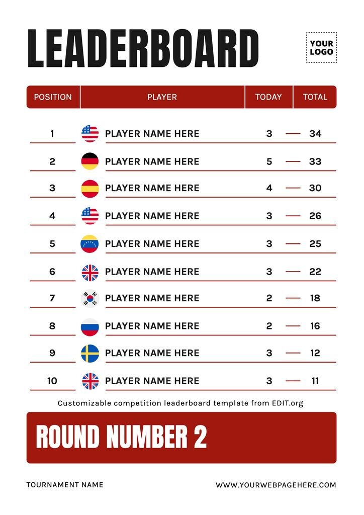 Cards: Display Leaderboard Chart - How-to