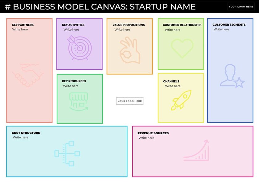 Templates to create Business Model Canvas online