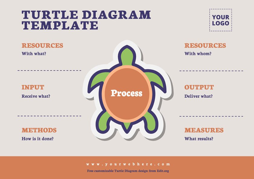Make a Turtle Diagram template word to print