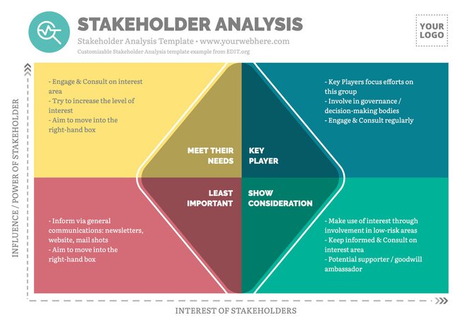 Editable Stakeholder Analysis Templates Online