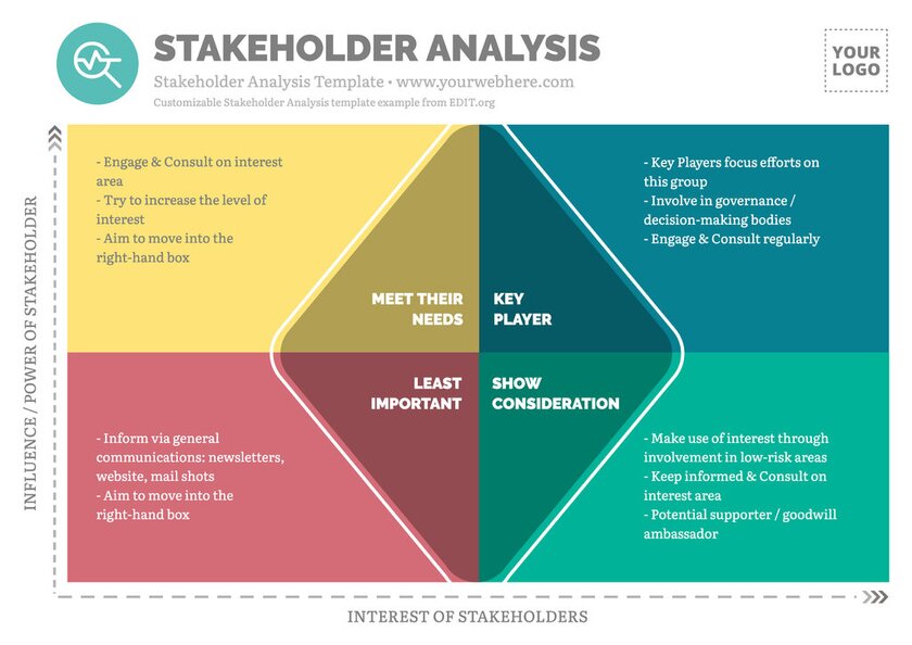 Editable stakeholder mapping matrix template