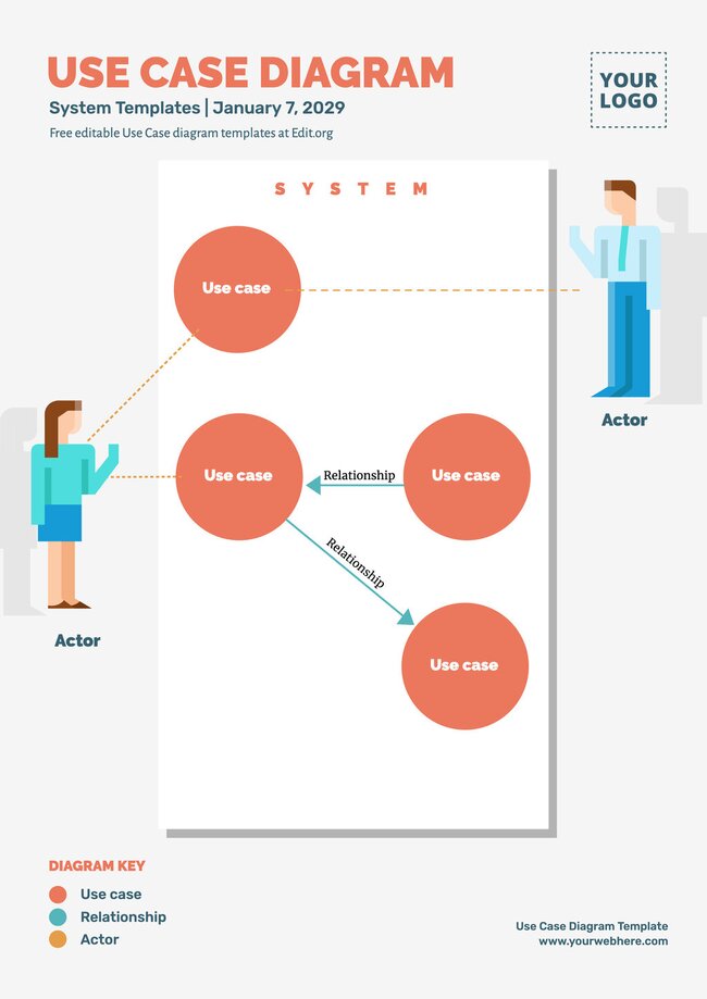 Edit a Use Case Diagram Template