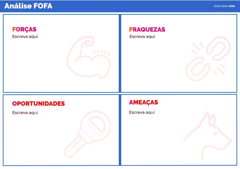 Análise SWOT ou FOFA: o que é, como fazer e modelo grátis!