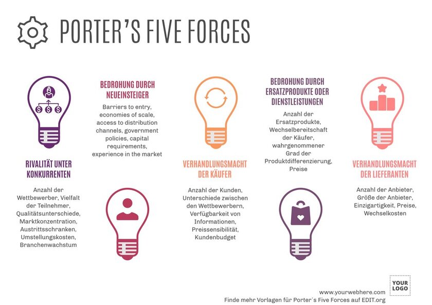 Kostenlose Porters´s Five Forces Vorlagen