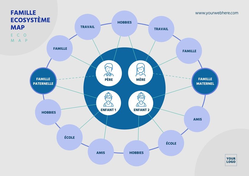 Modèle d'écomap éditable pour le travail social avec trois couleurs bleus