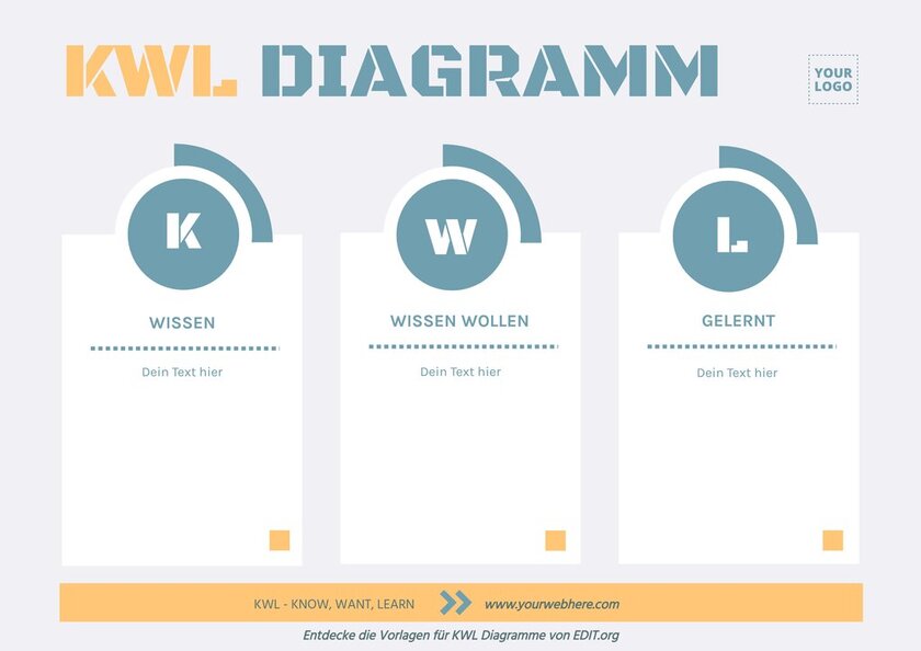 KWL Diagramme online kostenfrei bearbeiten und herunterladbar