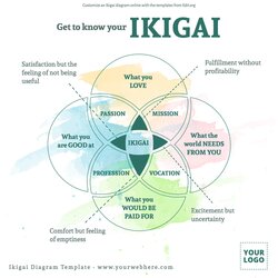 Editable Ikigai Diagram Templates