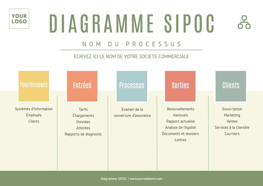 modele de diagramme SIPOC vert et blanc en paysage editable en ligne