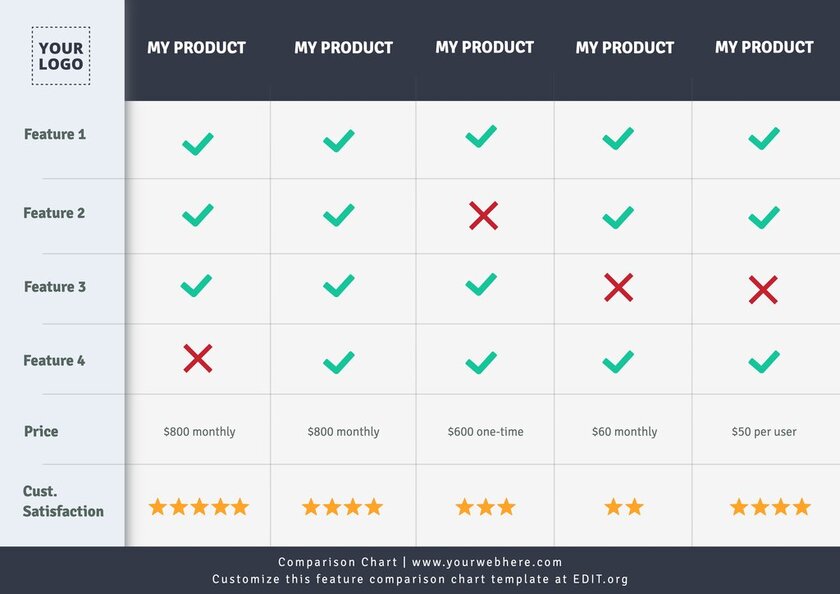 Free Comparison Chart Templates To Customize