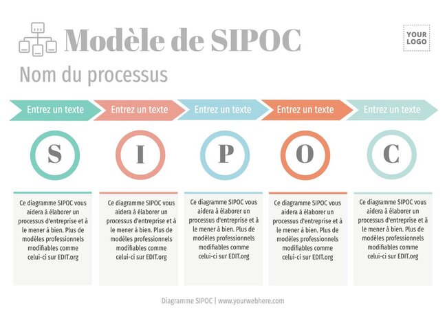 Modèles De Diagrammes Sipoc éditables Gratuits 3269