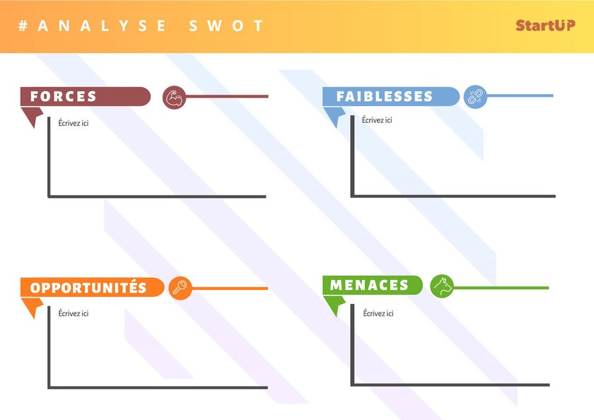 modèle éditable d'analyse SWOT simple avec touches de couleurs