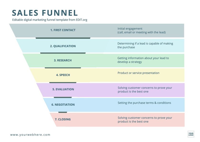 create-a-funnel-template-from-an-existing-job-funnel-humi-help-centre