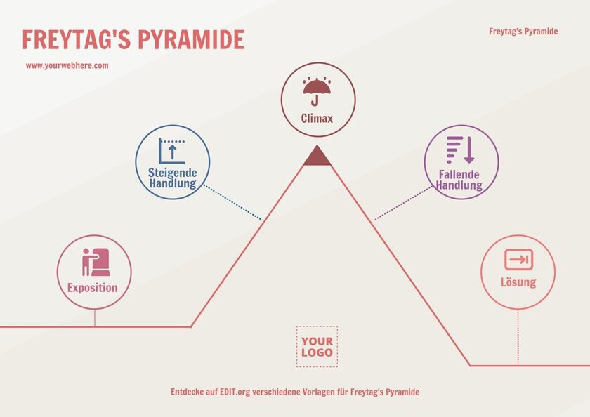 Kostenlose Vorlagen für Freytags Pyramiden