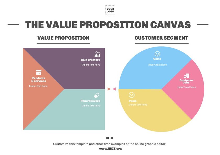 Design per modelli di Value Proposition canvas da editare online gratuitamente